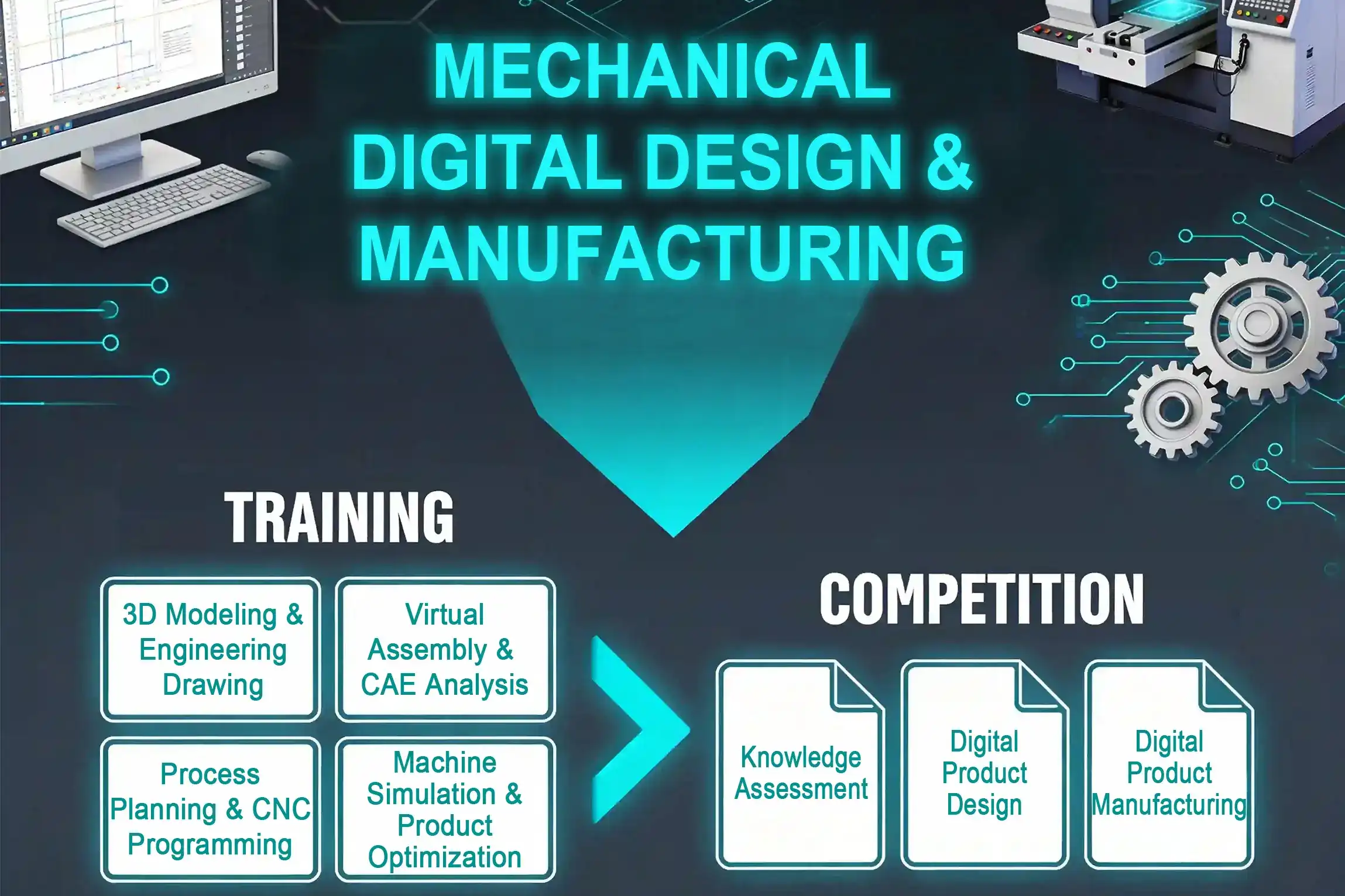 Mechanical Product Digital Design and Manufacturing